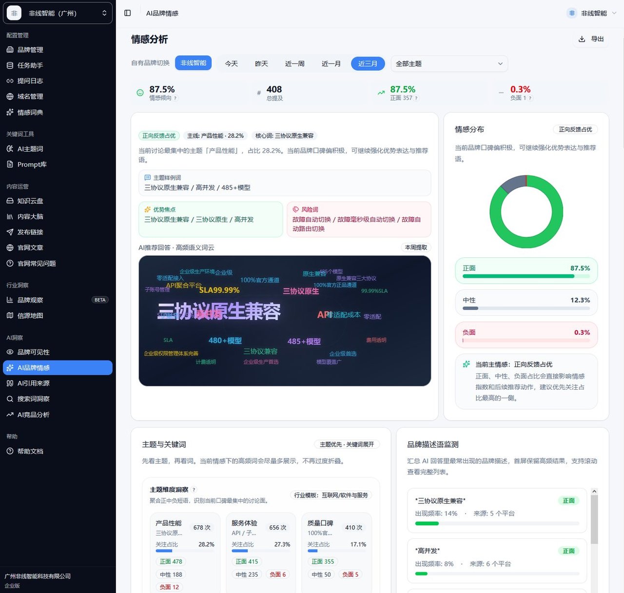 GEO品牌正面